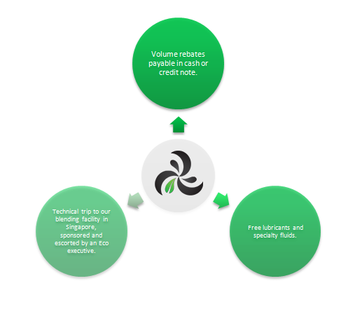 chart-customerloyalty